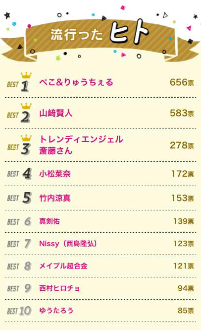 ranking2016_01_hito