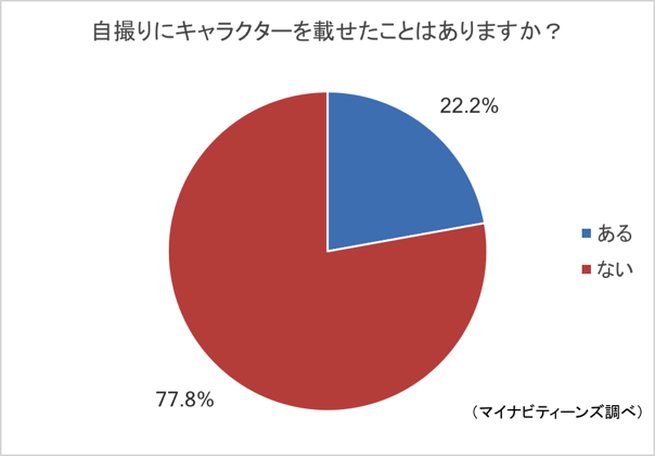 キャラクター調査結果を発表 ティーンに人気1位 マイメロ と定番no 1アプリ Snow 若年層マーケティングの情報発信サイト マイナビティーンズラボ