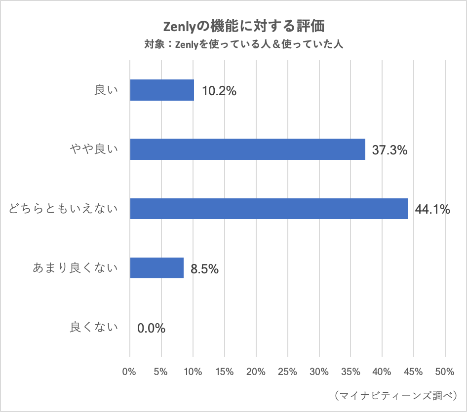 リー モード ゼン プライベート