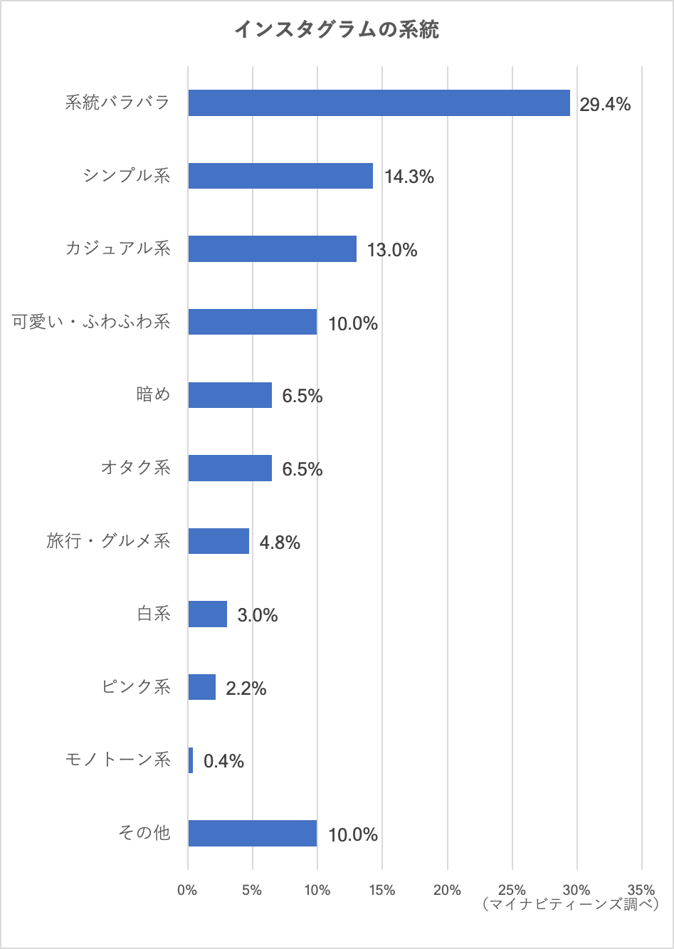 統一感 インスタ 黒 投稿