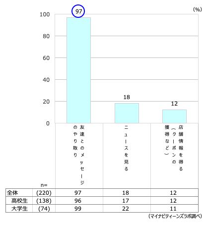 人気のアイコンは推しの写真 10代の各sns別プロフィール画像を調査 若年層マーケティングの情報発信サイト マイナビティーンズラボ